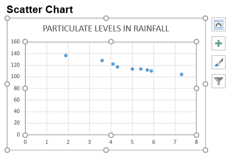 Create a Scatter Chart in Word in C# and VB.NET
